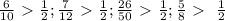 \frac{6}{10} \ \textgreater \ \frac{1}{2}; \frac{7}{12}\ \textgreater \ \frac{1}{2}; \frac{26}{50} \ \textgreater \ \frac{1}{2}; \frac{5}{8}\ \textgreater \ \ \frac{1}{2}