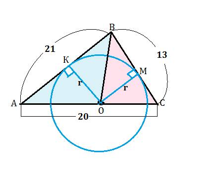 Сторони трикутника дорівнюють 13 20 21 см.у трикутнику вписано півкруг,центр якого лежить на середні
