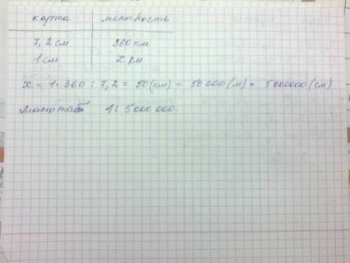 На карте расстояние между а и в -7,2 см, на местности это расстояние -360км. найдите масштаб карты.