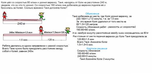 Коля шёл со скоростью 80 м/мин и уронил варежку.таня,находясь от коли на расстоянии 240м,увидела,что