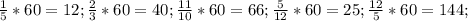 \frac{1}{5} *60=12; \frac{2}{3} *60=40; \frac{11}{10} *60=66;\frac{5}{12} *60=25;\frac{12}{5} *60=144;