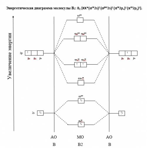 По методу мо постройте энергетическую диаграмму молекулы в2. определить кратность связи и магнитные