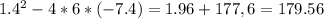 1.4^2 - 4 * 6 * ( -7.4)= 1.96+177,6=179.56