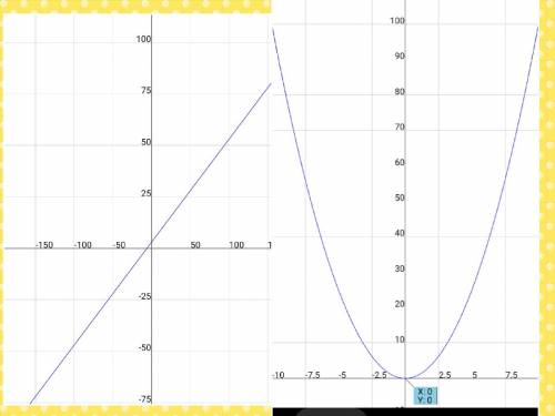 Воспроизведите графически x^2=0.5x+3