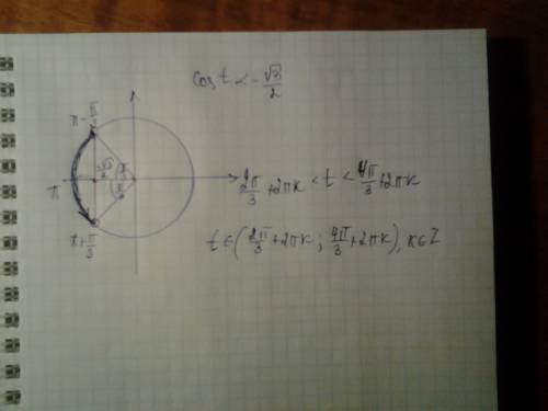 Cos t < -√3/2 так решается как то через окружность, не могу