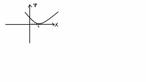 Построить график функции у=(х-4) в кварте