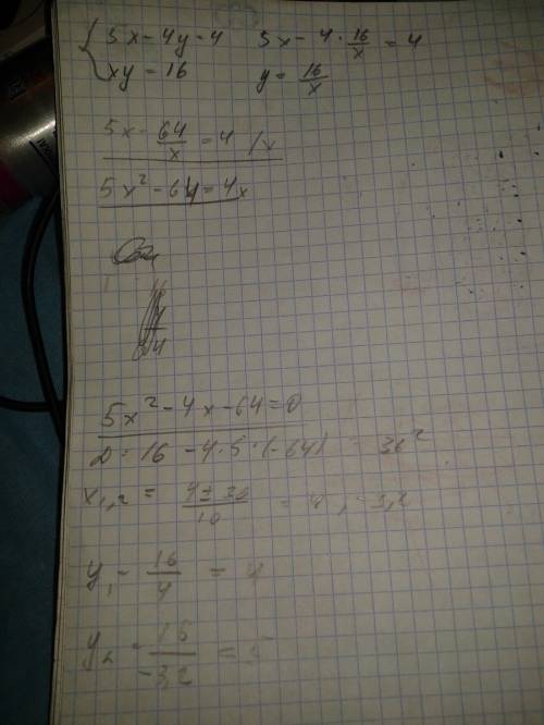 Решите систему уравнений 5x-4y=4 и xy=16