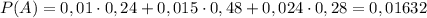 P(A)=0,01\cdot0,24+0,015\cdot 0,48+0,024\cdot 0,28=0,01632