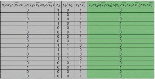 Решить логическое уравнение варианты ответов (один или несколько)1) 01012) 11103) 4) 01005) 10016) 1