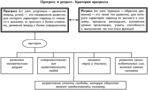 Составьте таблицу по обществознанию! критерии выделения характеристики (признаки) (примеры)