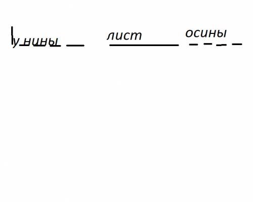 Как начертить схему к предложению у нины лист осины