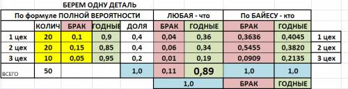 Всборочный цех поступают детали с трех конвейеров в отношении 2: 2: 1. вероятность поступления брако