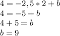 4=-2,5*2+b\\4=-5+b\\4+5=b\\b=9