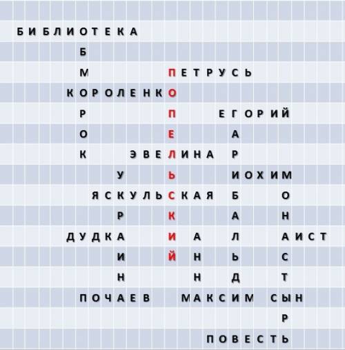 Кроссворд по произведению слепой музыкант 20 вопросов