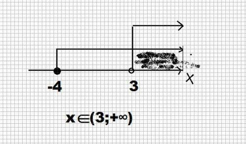 Найти область определения функции y=√((x+4)/(x-3))