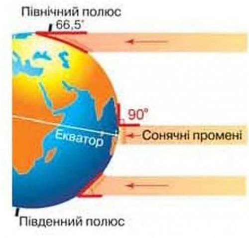 Пояснiть чому на екваторi не маэ пiр року?