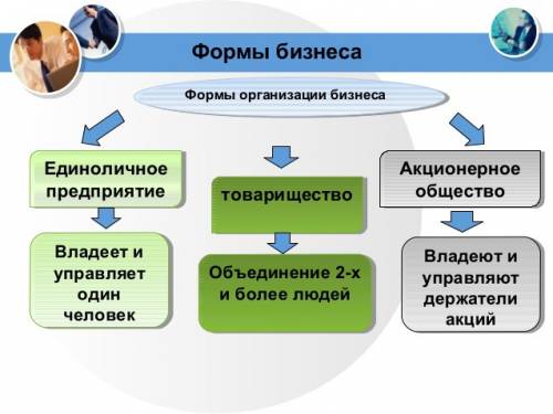 Вкаких формах можно организовать бизнес?