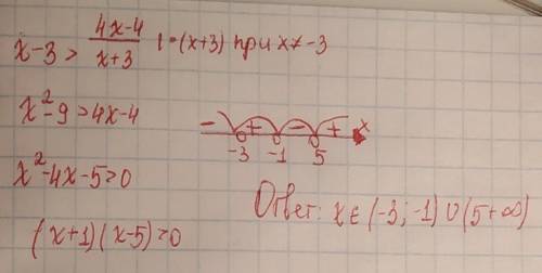 Решить неравенство x-3 > (4*x-4)/(x+3)