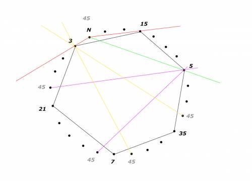 Вершины выпуклого 25-угольника занумерованы различными нечётными числами от 3 до 51 (номера могут ид