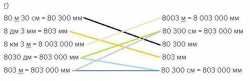 Соедини линией равные величине: а) 58900дм 5890м 5890дм 589м 58900см 5890м 580м900см 58900см в)7654м