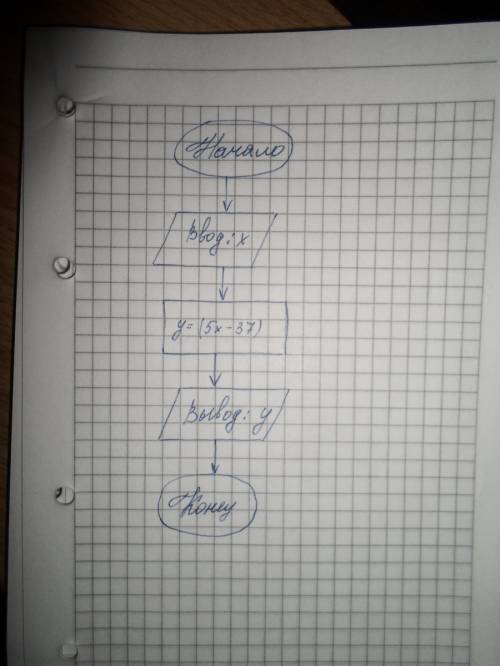 Составить алгоритм ,блок-схему,программу для вычисления значения у,по формуле у=(5х-37)