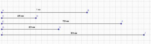 На рис 8.15 изображает 1км. начертите отрезки,соответствующие 2/5км,7/5км,2/3км,5/3км.