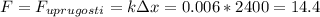 F=F_{uprugosti}=k\Delta x=0.006*2400=14.4