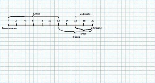 Расстояние между ромашкино и лесное 20 километра построить шкалу с ценой деления 2 километров покажи