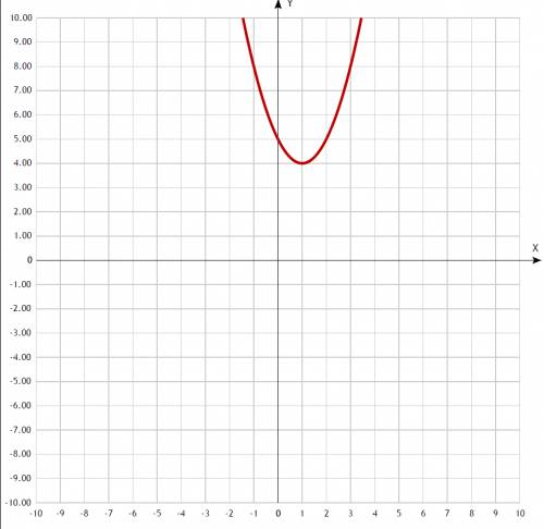 Построить график функции y=x^2-2x+5