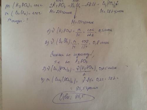 К106 г фосфата калия добавили хлорид меди 2 массой 108 г. определите массу выпавщего осадка.