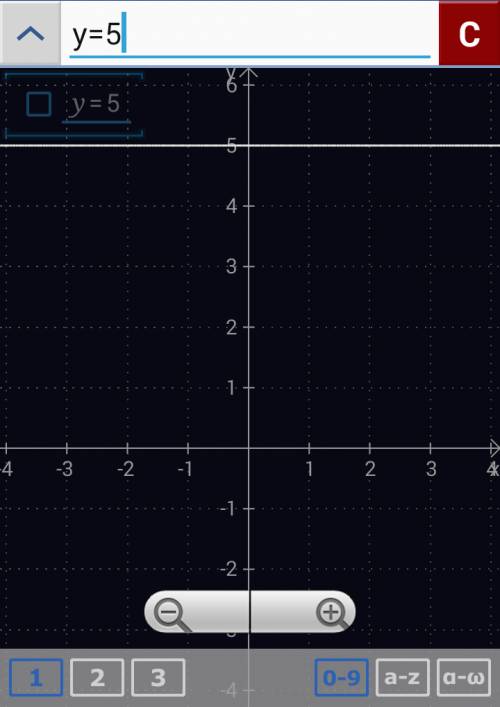 Постройте график функции y=5 и опешите ее свойство x