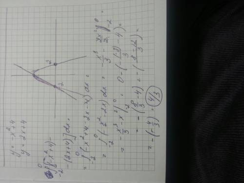 Вычислите площадь фигуры, ограниченной линиями y=-x^2+4, y=2x+4