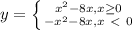 y= \left \{ {{x^2-8x,x\geq0} \atop {-x^2-8x, x\ \textless \ 0}} \right.