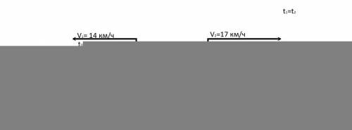 Реши разными из двух посёлков, находящихся друг от друга на расстоянии 17 км, одновременно в противо