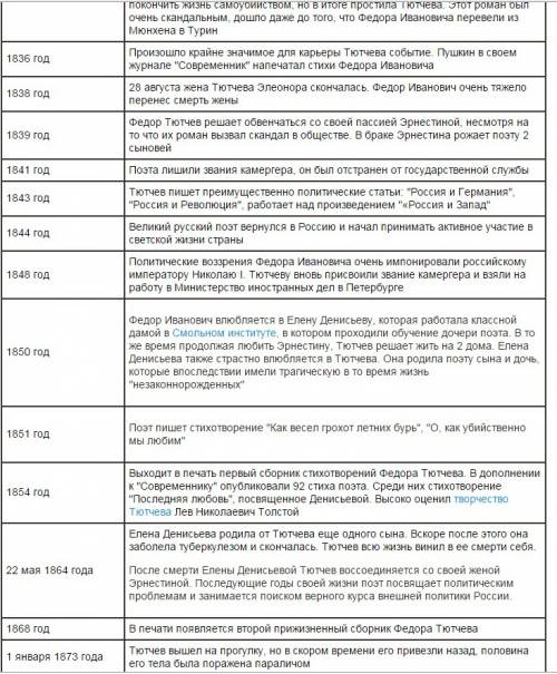 Чего добился ф.и.тютчев в своей жизни? и чем можно гордиться?