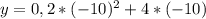 y=0,2*(-10)^2+4*(-10)