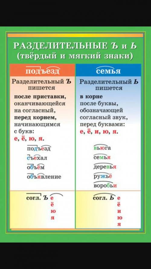 5.в каком слове пишется разделительный ъ?