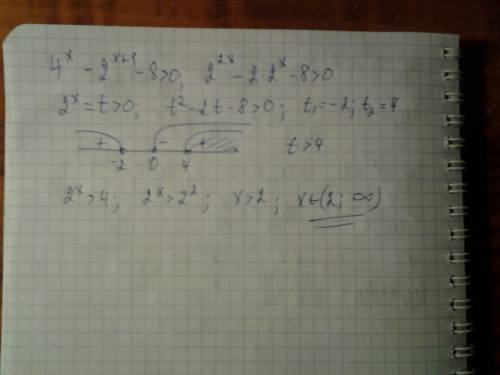 Решить неравенство 4^x-2^(x+1)-8> 0