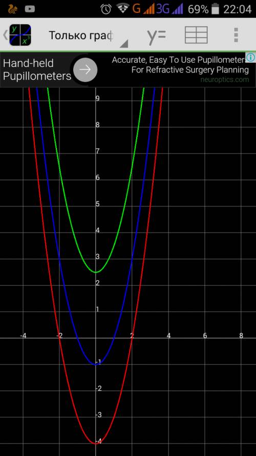 На одной координатной плоскости постройте графики функции у=х^2-1; у=x^2+2,5; y=x^2-4; y=x^2+4,5