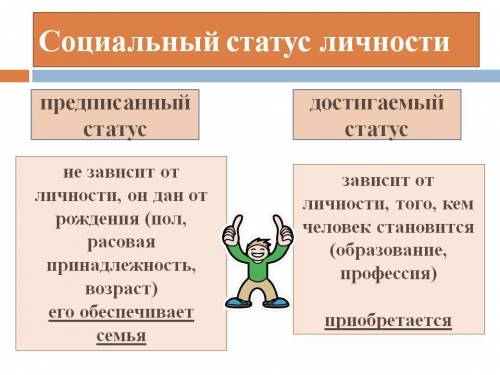 Какие социальные статусы есть у человека?