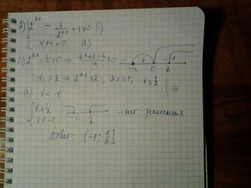 Решите неравенство: (2^2x+1 -96·0,5^2x+3 +2)÷x+1)≤0