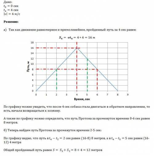 Собачка протон выбежала из дома в момент времени t0=0, а затем по команде своего хозяина в момент вр