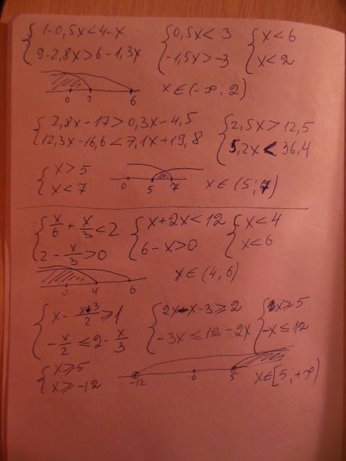 1){x> 1 6) {9x> 0 решите систему неравенств x> 2,5 1 2){-2x-3 - x> -1 x< 3 7 3){x<