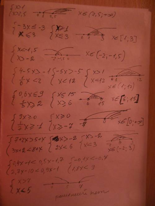 1){x> 1 6) {9x> 0 решите систему неравенств x> 2,5 1 2){-2x-3 - x> -1 x< 3 7 3){x<