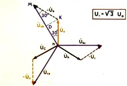 Построить векторную диаграмму, трехфазная цепь соединенная не симметрично, решена, нужно построить в