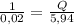 \frac{1}{0,02} = \frac{Q}{5,94}