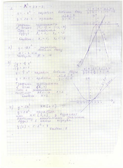 35 за все 1. реши графически уравнение −x^2=2x−3. ( x^2 - вторая степень) (корни уравнения запиши в