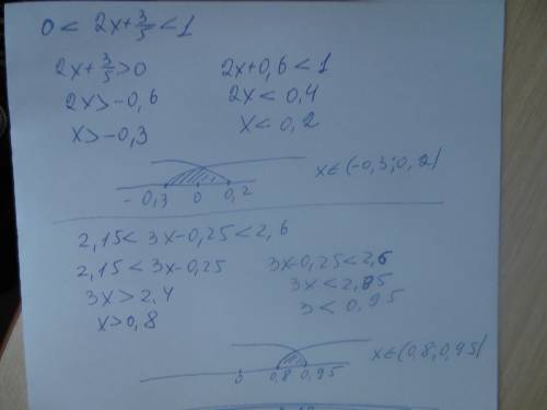 0меньше 2x+3/5 меньше 1 2,15 меньше 3x-1/4 меньше 2,6 -1 меньше 3x-1/4 меньше 2