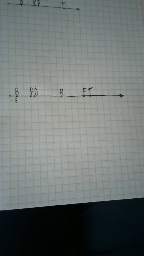 Отметьте на координатной прямой точки b(-6), d(-3,5), f(4), m(0,5), p(-4), t(5).