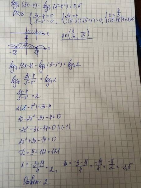 Решить log (3x-4) по основанию 4 - log (5-x^2) по основанию 4=0,5